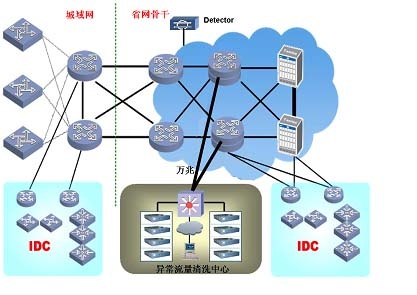 ������ʱ���ܾ�����ϵͳ