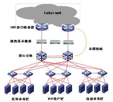 ������ʱ���ܾ�����ϵͳ