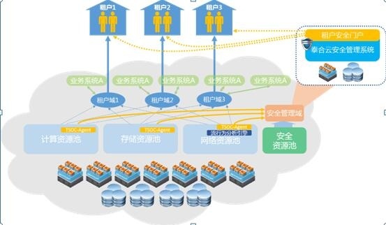 ������ʱ��(�й���)�������ǲ�!