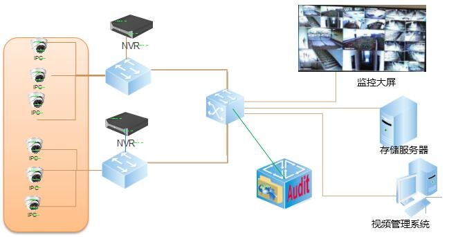 ��Ƶ�徲���ϵͳ-������ʱ