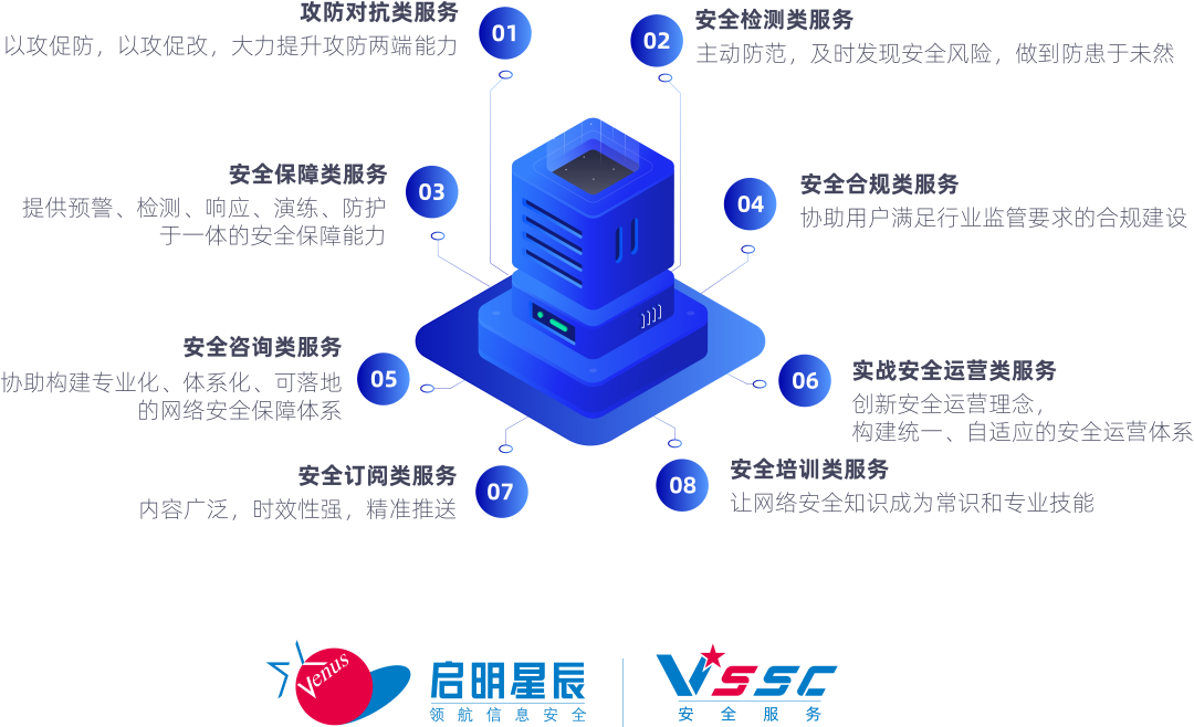 Çå¾²·þÎñϵͳ Çå¾²·þÎñϵͳ