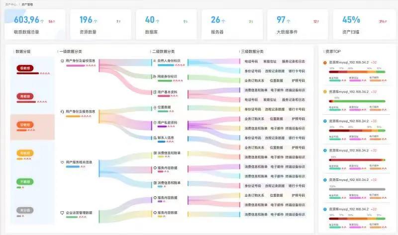 Ãô¸ÐÐÅÏ¢Êý¾ÝµØÍ¼.jpg Ãô¸ÐÐÅÏ¢Êý¾ÝµØÍ¼.jpg