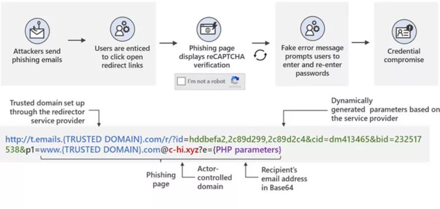 MicrosoftÐû²¼½üÆÚÖ¼ÔÚÇÔȡƾ֤µÄ´¹ÂÚÔ˶¯µÄ¾¯±¨.jpg MicrosoftÐû²¼½üÆÚÖ¼ÔÚÇÔȡƾ֤µÄ´¹ÂÚÔ˶¯µÄ¾¯±¨.jpg