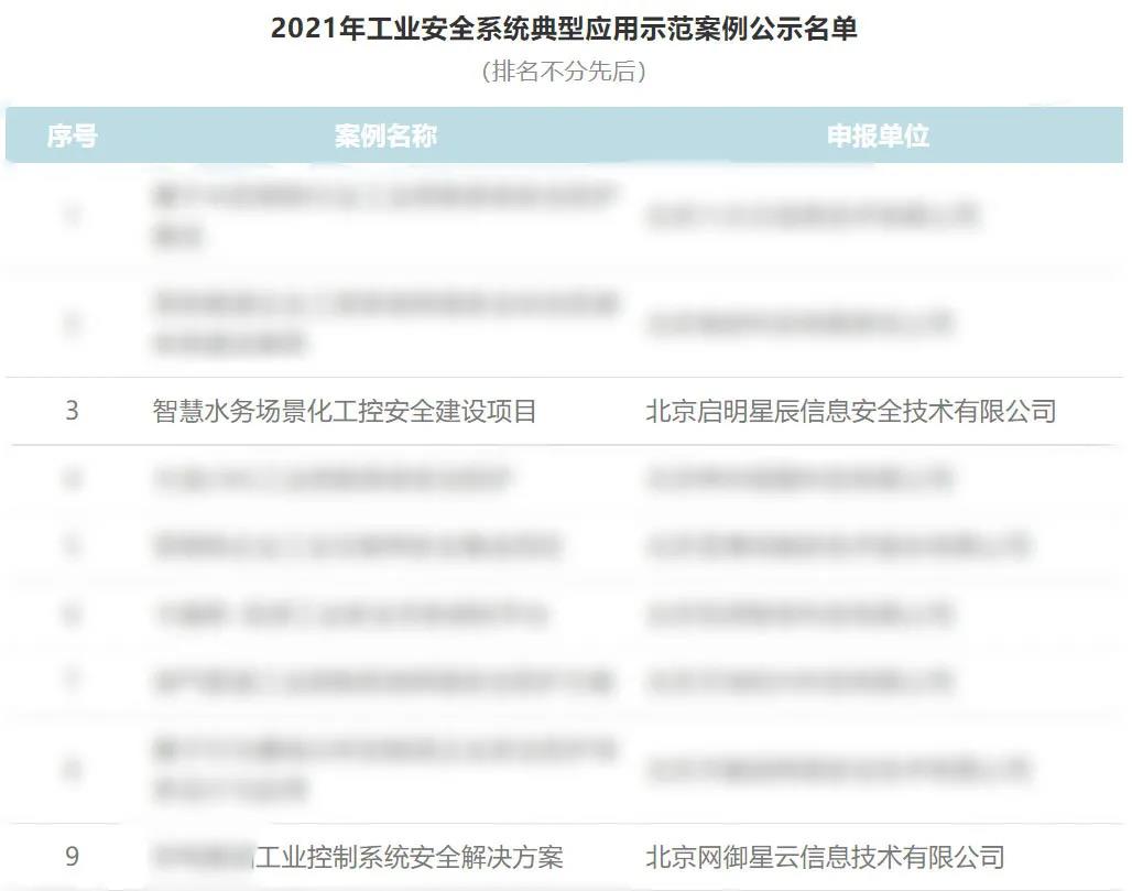 2021Ä깤ҵÇ徲ϵͳµä·¶Ó¦ÓÃÊ÷Ä£°¸ÀýÃûµ¥.jpg 2021Ä깤ҵÇ徲ϵͳµä·¶Ó¦ÓÃÊ÷Ä£°¸ÀýÃûµ¥.jpg