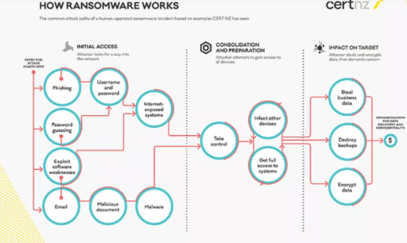 ������CERT NZ���������ҵ��������������ָ��.png