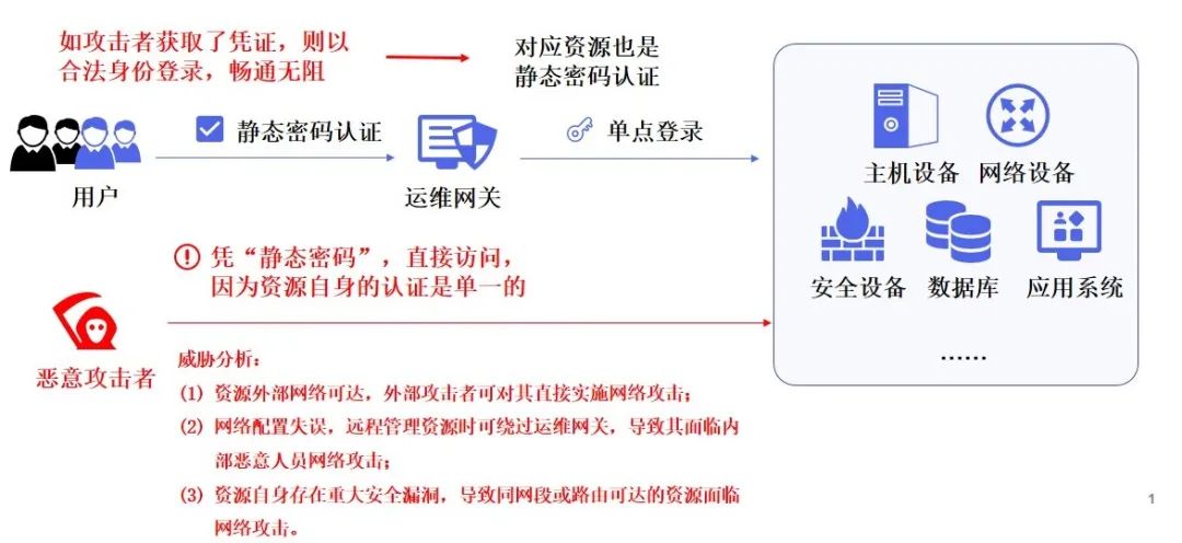 ÓëÔËÎ¬Íø¹ØÏà¹ØÁªµÄ¹¥»÷·½·¨ ÓëÔËÎ¬Íø¹ØÏà¹ØÁªµÄ¹¥»÷·½·¨