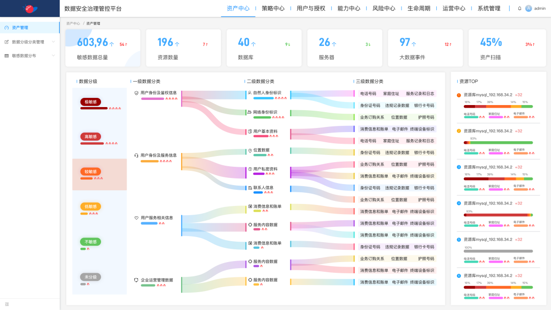 Êý¾Ý·ÖÀà·Ö¼¶¿ÉÊÓ»¯Êý¾Ýչʾͼ Êý¾Ý·ÖÀà·Ö¼¶¿ÉÊÓ»¯Êý¾Ýչʾͼ