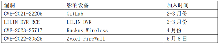 ������ʱ��(�й���)�������ǲ�!