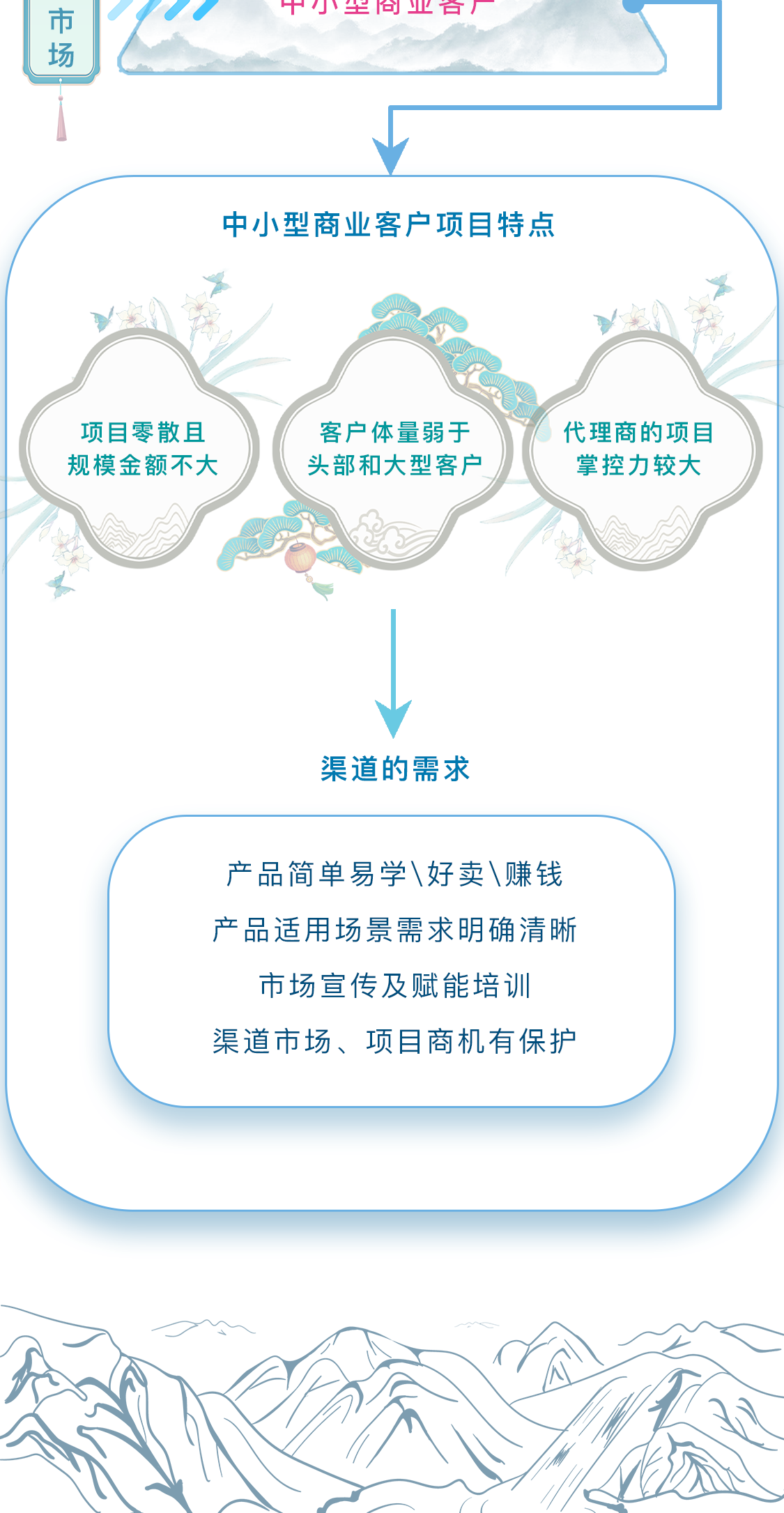 ������ʱ��(�й���)�������ǲ�!