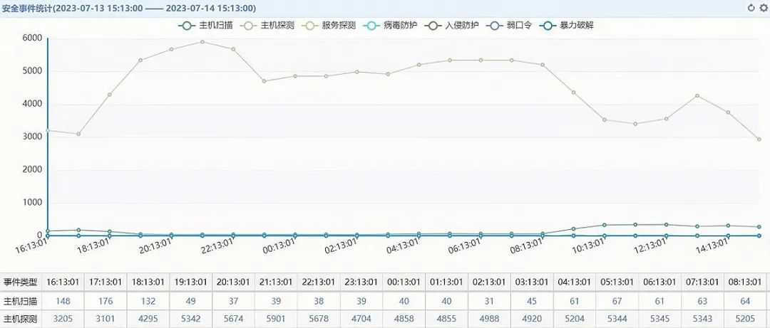 ������ʱ��(�й���)�������ǲ�!