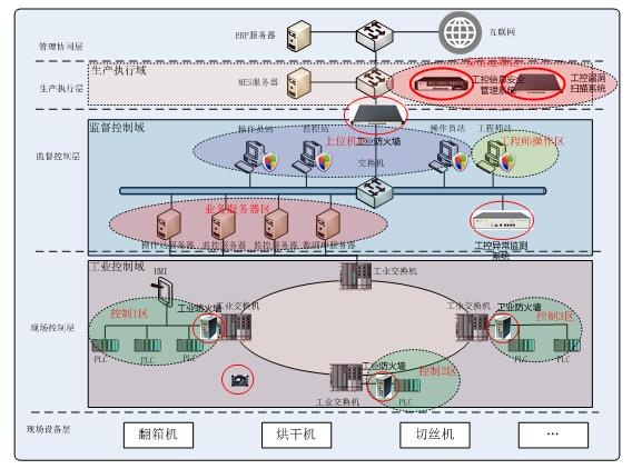 ������ʱ��(�й���)�������ǲ�!