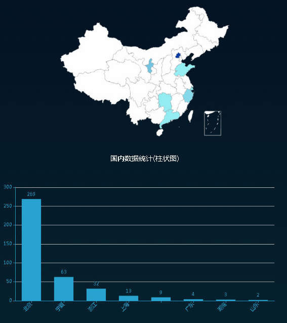 ������ʱ��(�й���)�������ǲ�!