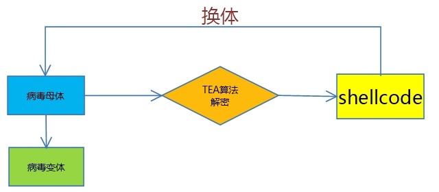 ������ʱ��(�й���)�������ǲ�!