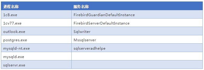 ������ʱ��(�й���)�������ǲ�!