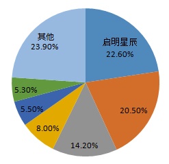 ������ʱ��(�й���)�������ǲ�!