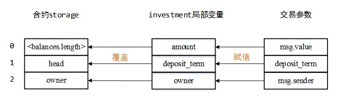 ������ʱ��(�й���)�������ǲ�!