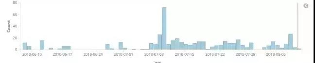 ������ʱ��(�й���)�������ǲ�!