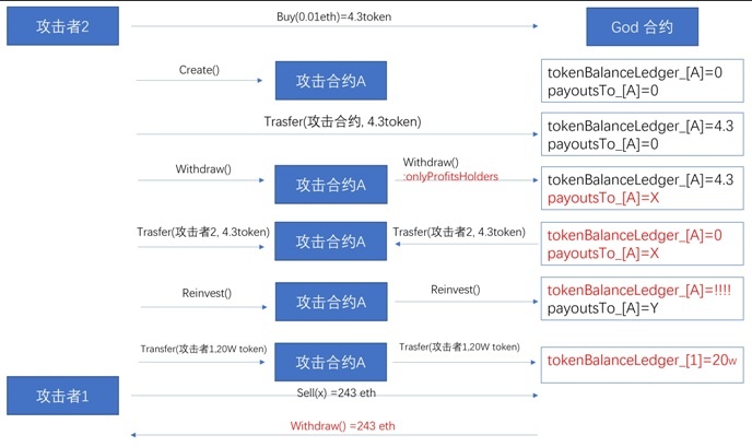 ������ʱ��(�й���)�������ǲ�!