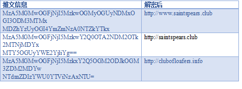 ������ʱ��(�й���)�������ǲ�!