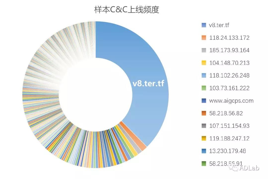 ������ʱ��(�й���)�������ǲ�!