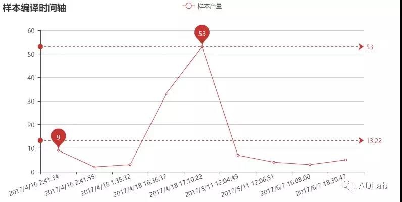 ������ʱ��(�й���)�������ǲ�!