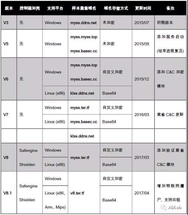 ������ʱ��(�й���)�������ǲ�!