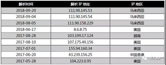 ������ʱ��(�й���)�������ǲ�!