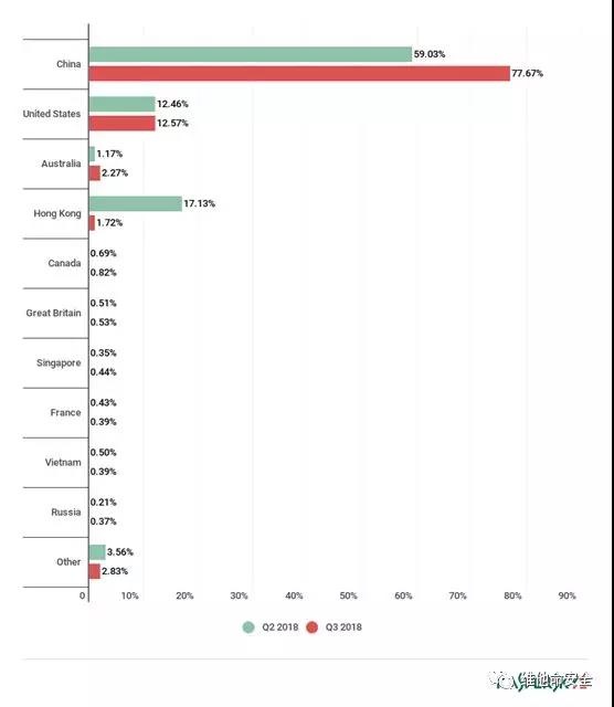 ������ʱ��(�й���)�������ǲ�!