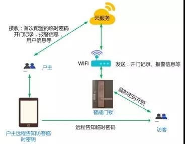 ������ʱ��(�й���)�������ǲ�!