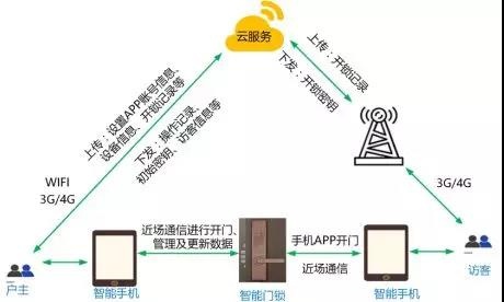 ������ʱ��(�й���)�������ǲ�!