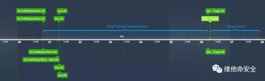 ������ʱ��(�й���)�������ǲ�!