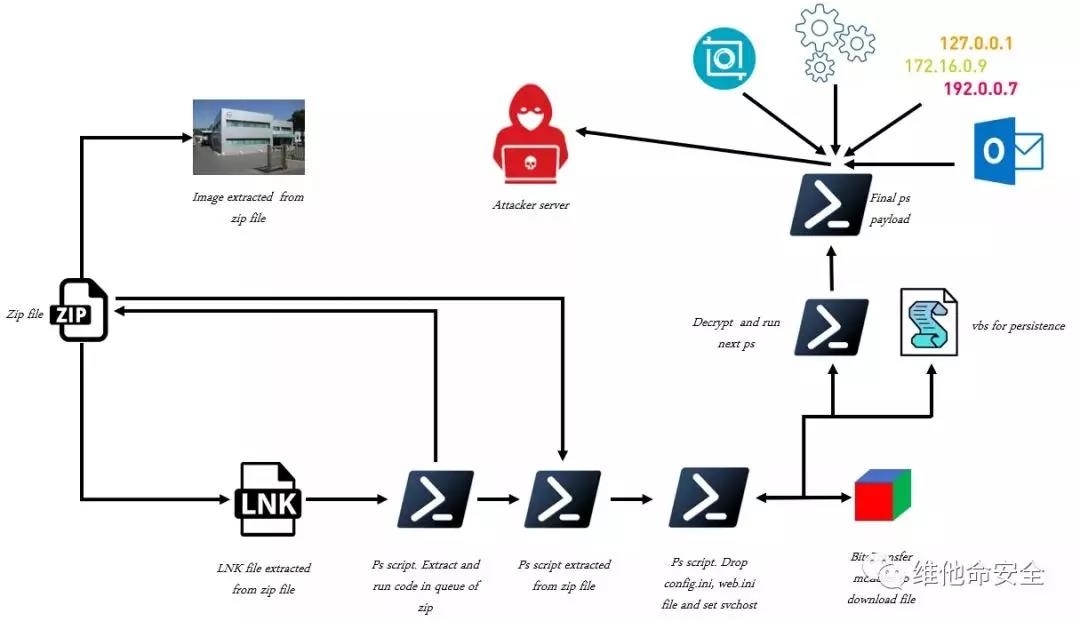 ������ʱ��(�й���)�������ǲ�!