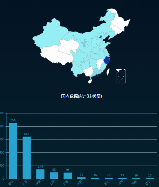 ������ʱ��(�й���)�������ǲ�!