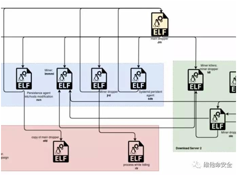 ������ʱ��(�й���)�������ǲ�!