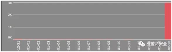 ������ʱ��(�й���)�������ǲ�!