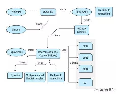 ������ʱ��(�й���)�������ǲ�!