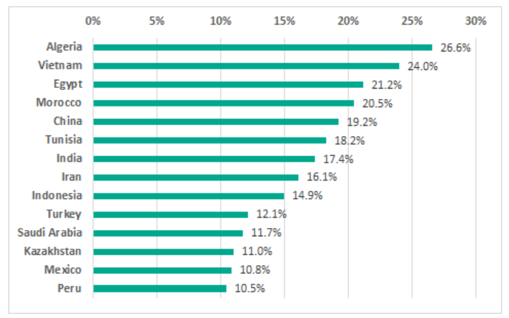 ������ʱ��(�й���)�������ǲ�!