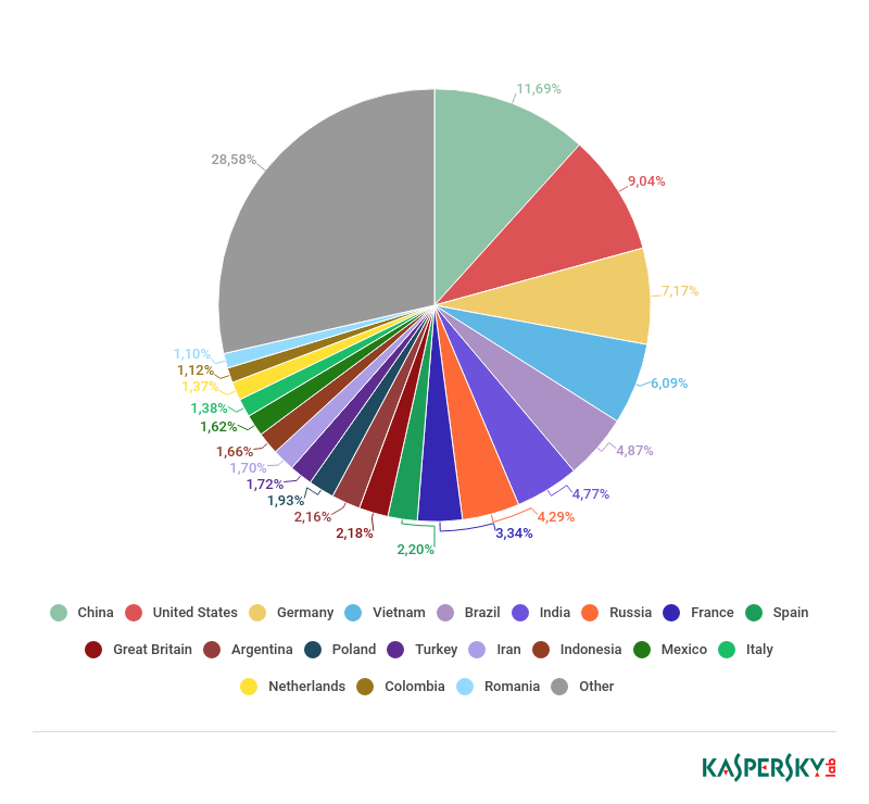 ������ʱ��(�й���)�������ǲ�!