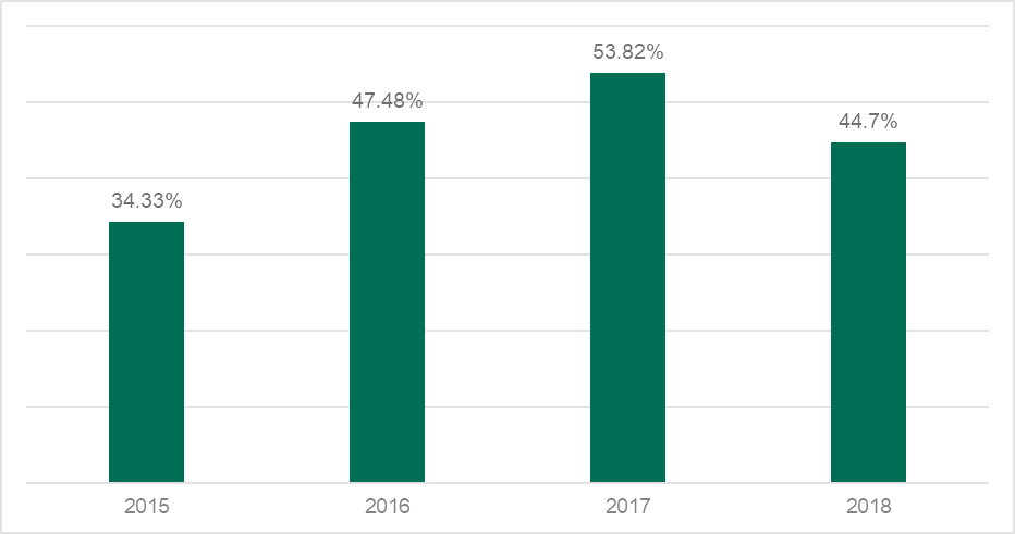 ������ʱ��(�й���)�������ǲ�!