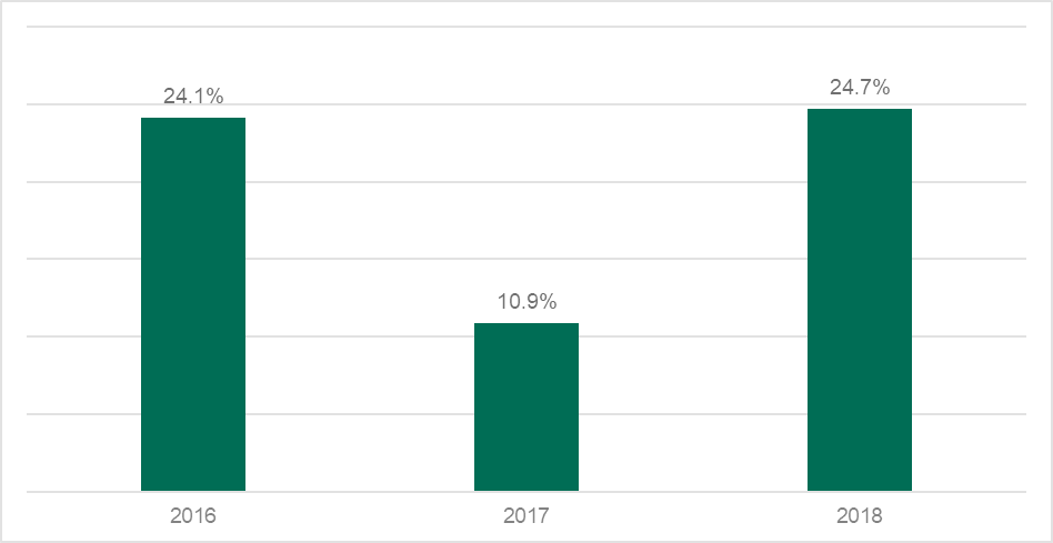 ������ʱ��(�й���)�������ǲ�!