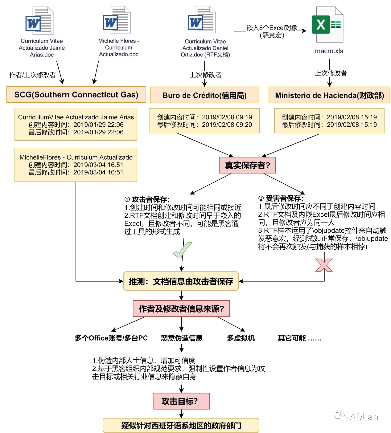 ������ʱ��(�й���)�������ǲ�!