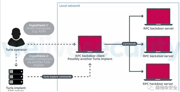 ������ʱ��(�й���)�������ǲ�!