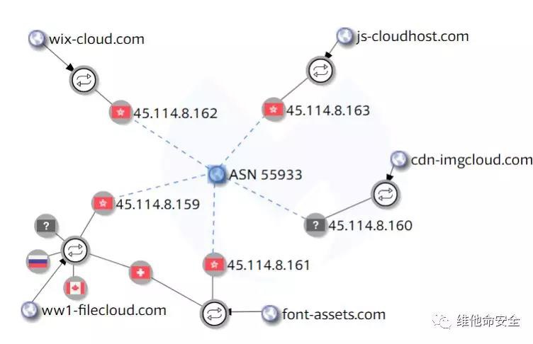 ������ʱ��(�й���)�������ǲ�!