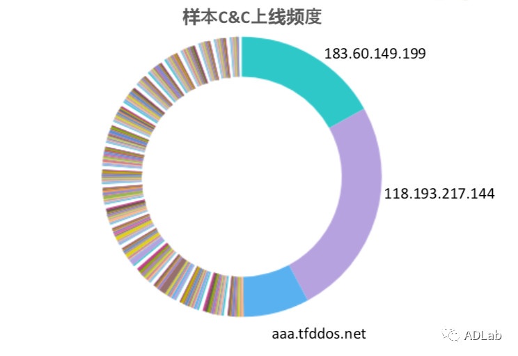 ������ʱ��(�й���)�������ǲ�!