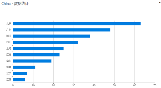 ������ʱ��(�й���)�������ǲ�!