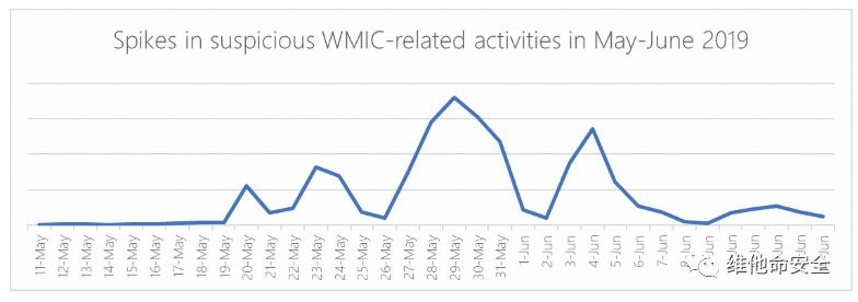 ������ʱ��(�й���)�������ǲ�!