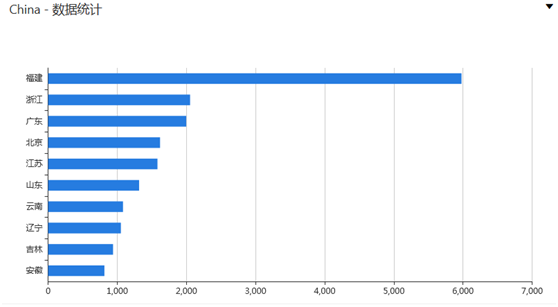 ������ʱ��(�й���)�������ǲ�!