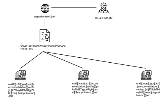 ������ʱ��(�й���)�������ǲ�!