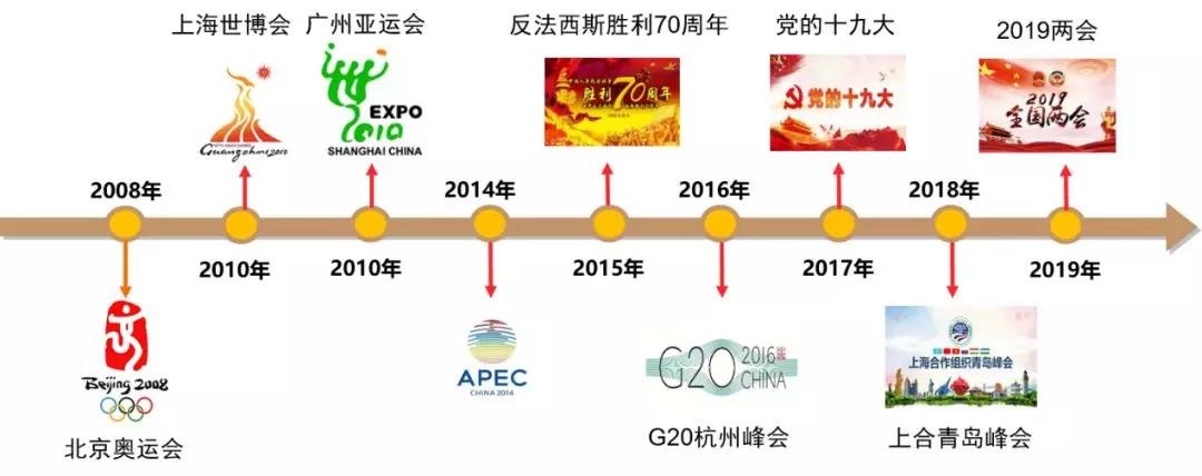 ������ʱ��(�й���)�������ǲ�!