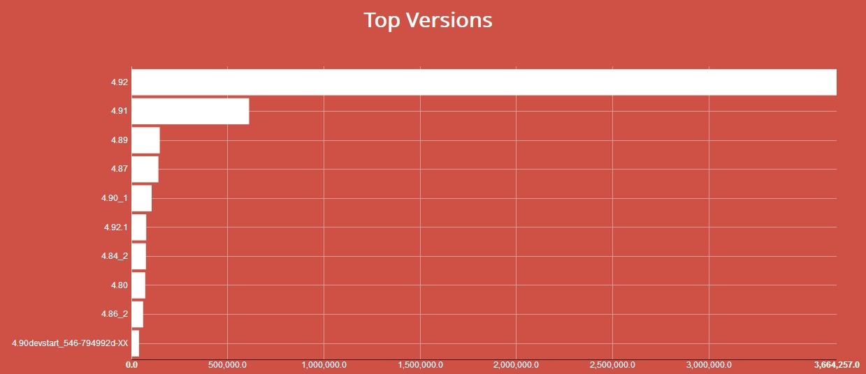 ������ʱ��(�й���)�������ǲ�!